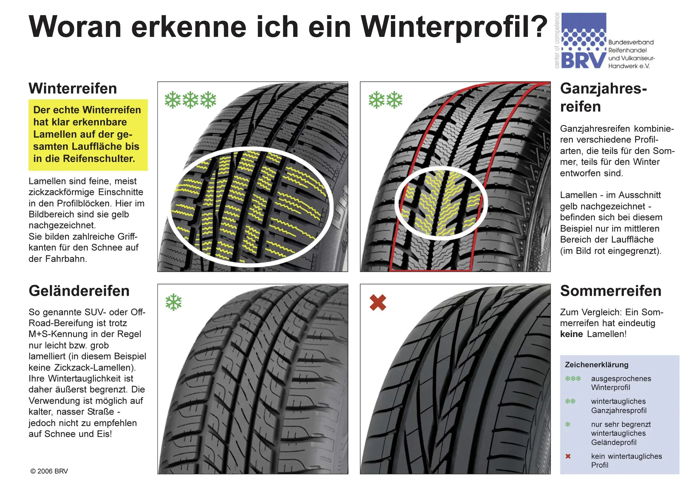 Winterreifen - Definition, Fakten, Erklärung | MeinAuto Lexikon