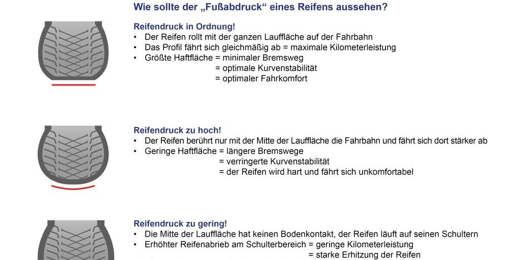Reifendruck