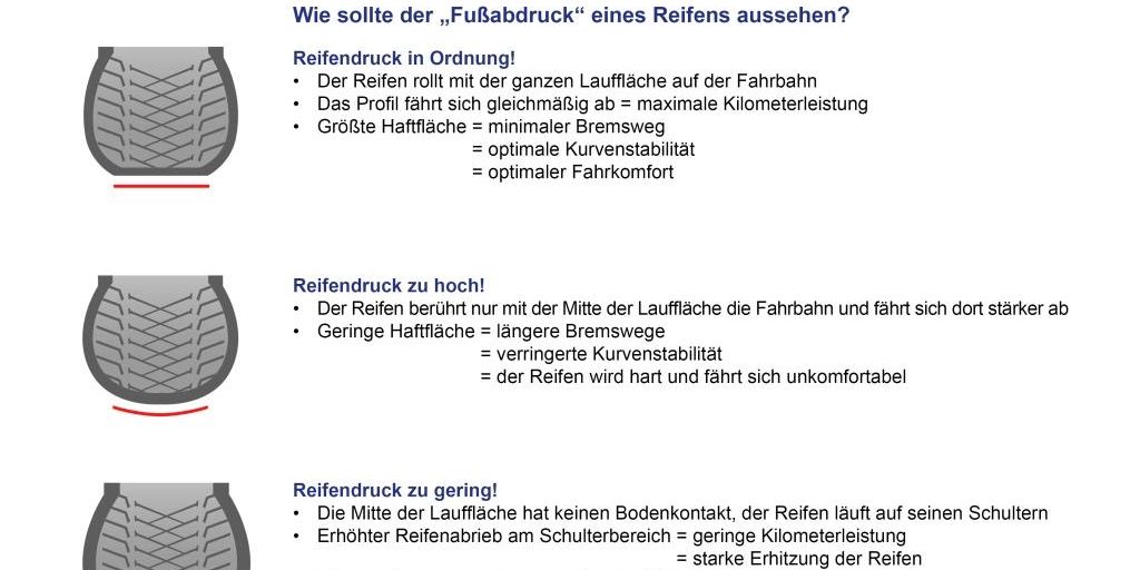 Reifendruck