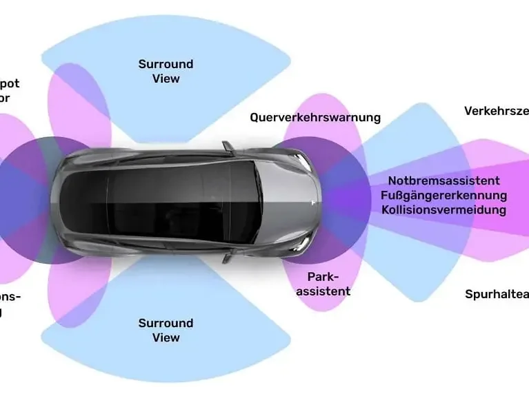 Surround-view