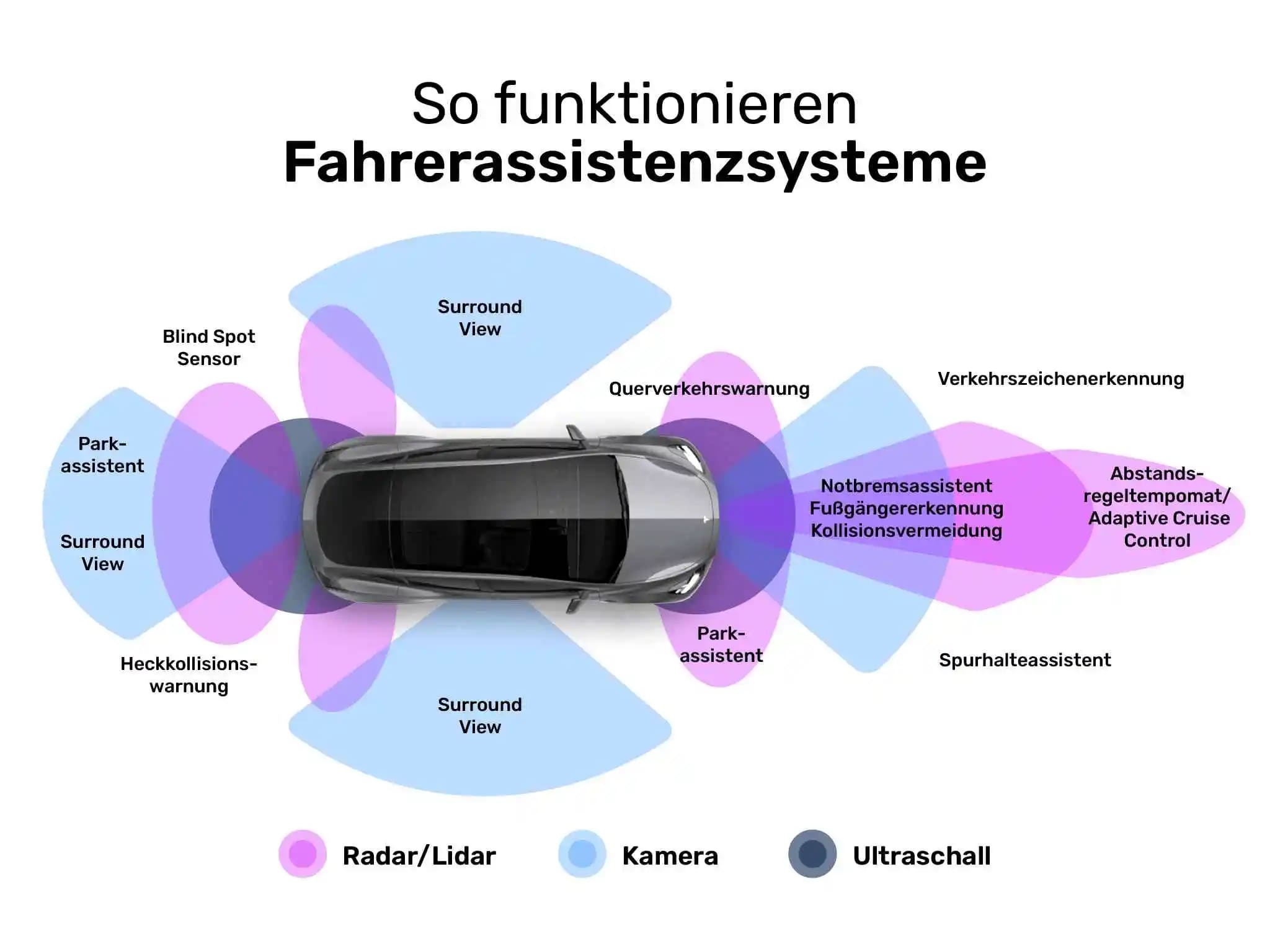 So funktionieren Fahrerassistenzsysteme