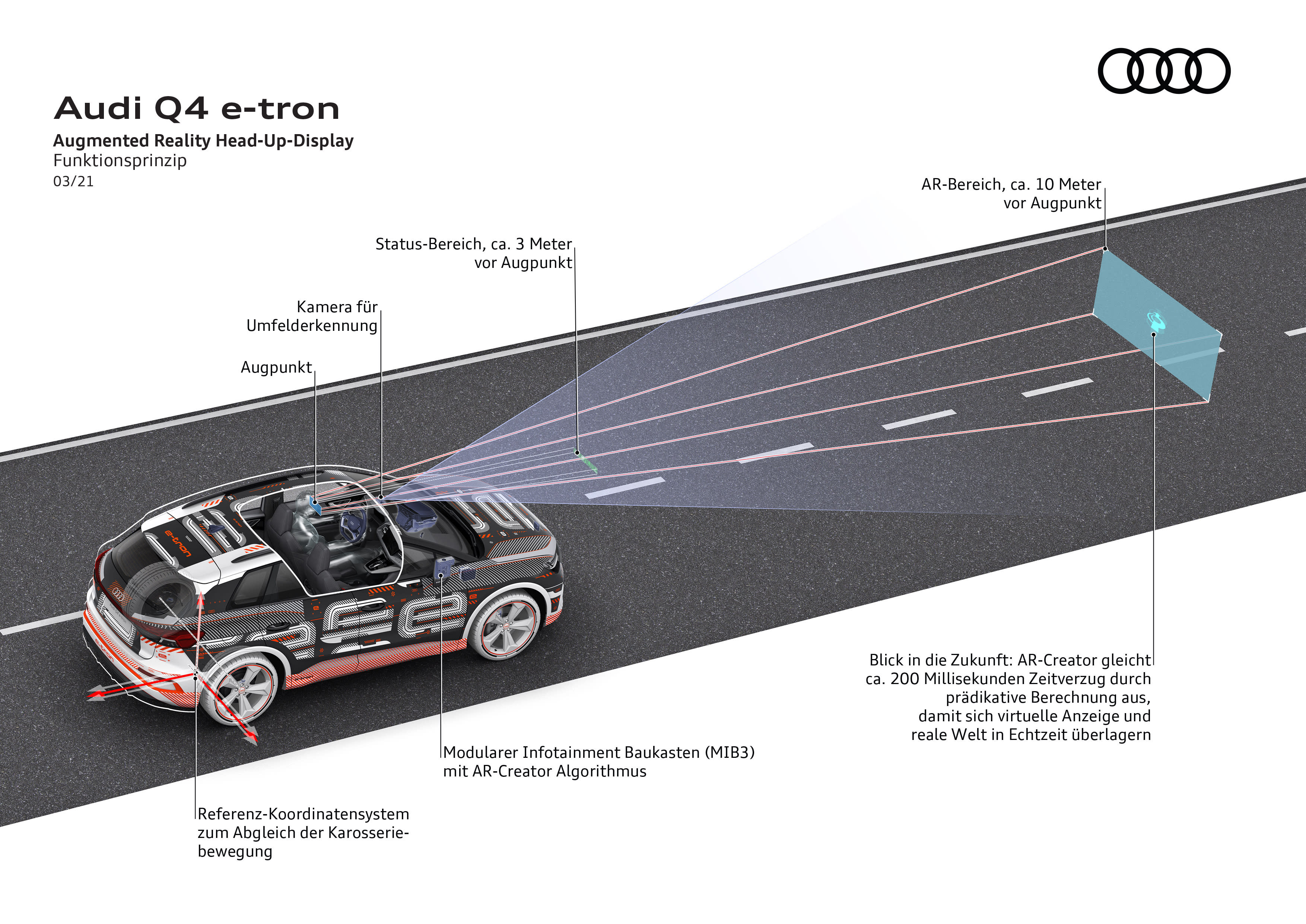 Audi Q4 e-tron Head-up-Display