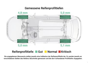 Volkswagen Golf R 4Motion