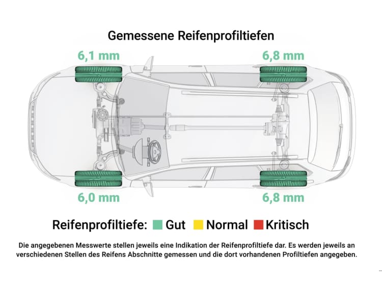 Volkswagen Golf R 4Motion