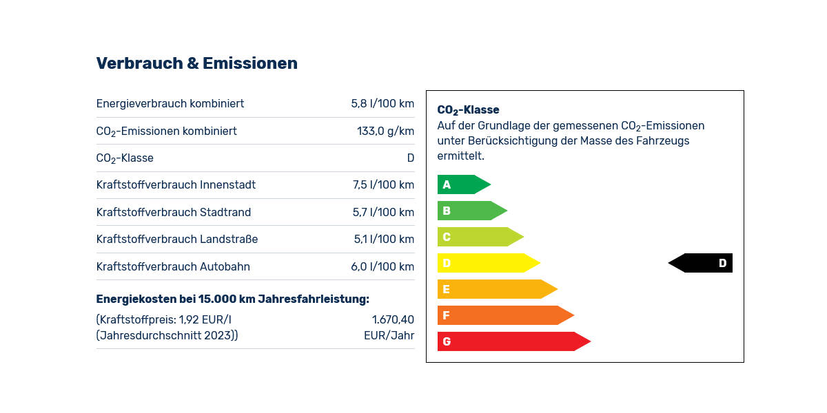 CO2-Label