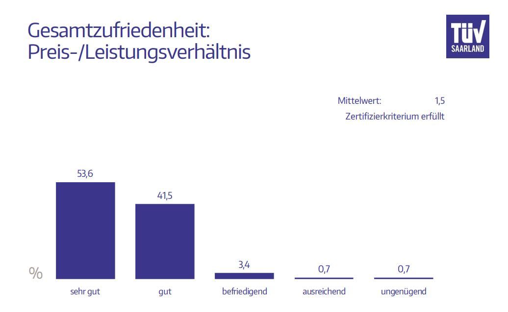 Fabelhafte Erfahrungen Meinauto De Ebenbildnull