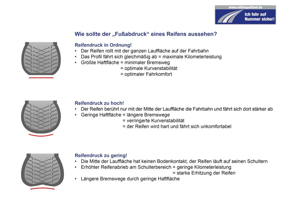 Optimaler Luftdruck