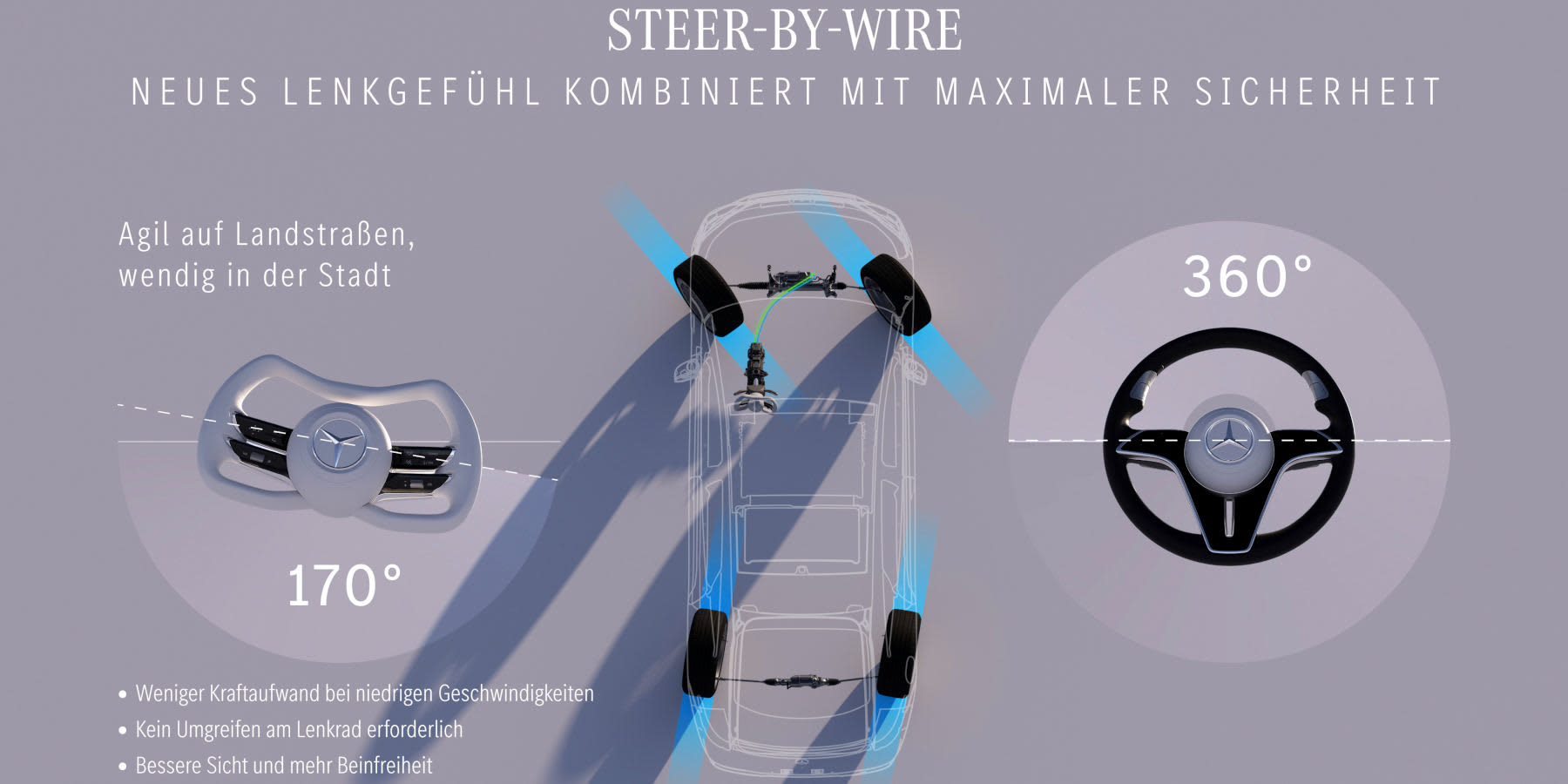 Mercedes-Benz Steer-by-Wire Erklärung Grafik